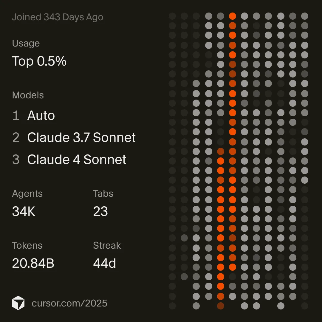2025 Year in Review - Top 0.5% Global AI Developer Ranking with 20.84B tokens processed